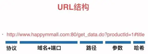 url全称是什么  第1张