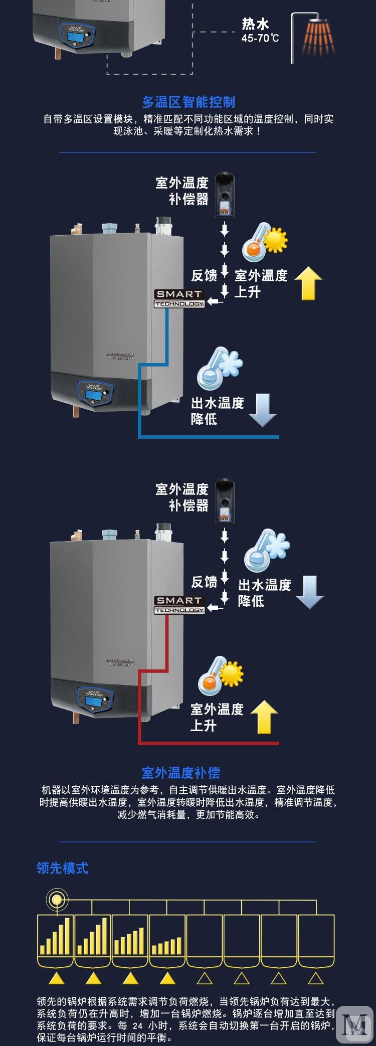 ao史密斯免水量服务器的工作原理是什么？