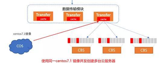 如何创建云服务器实例？  第1张