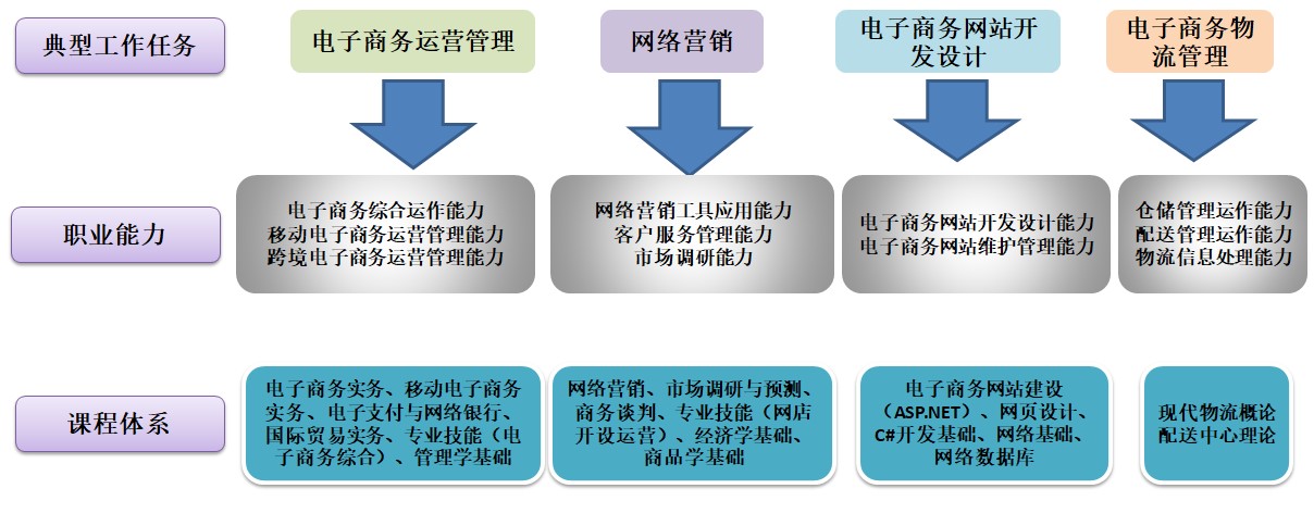 如何构建电子商务网站,不属于构建电子商务网站的目标的是,下列不属于电子商务网站建设的目的是  第1张