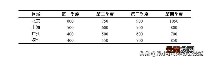 三线表为什么  第1张