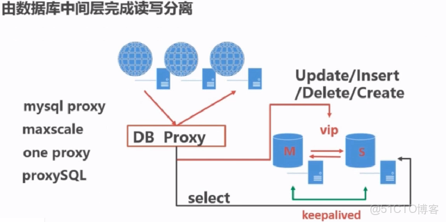 如何有效地在MySQL数据库中分离用户数据与管理信息？  第1张