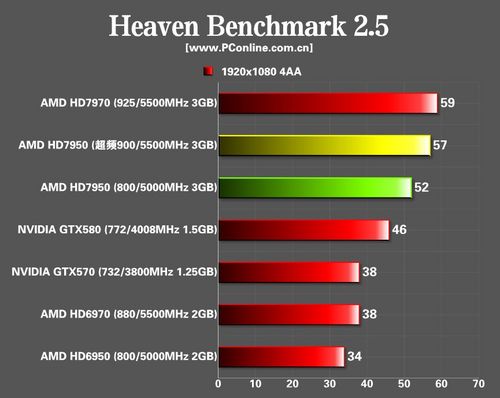 发烧级显卡是什么意思  第1张