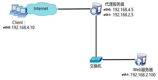如何快速搭建云主机FTP站点？