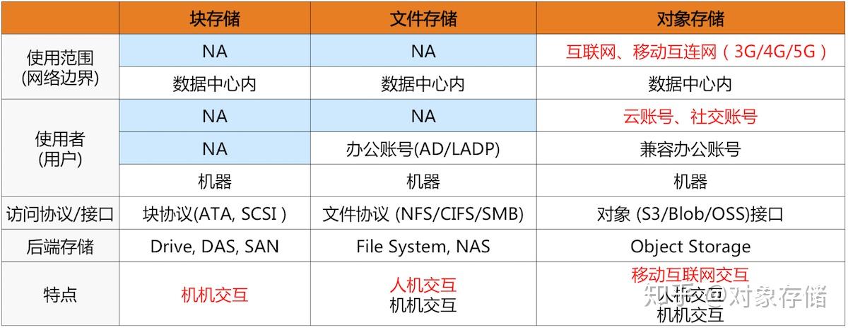 bitznet核心访问和边缘访问有什么区别  第1张