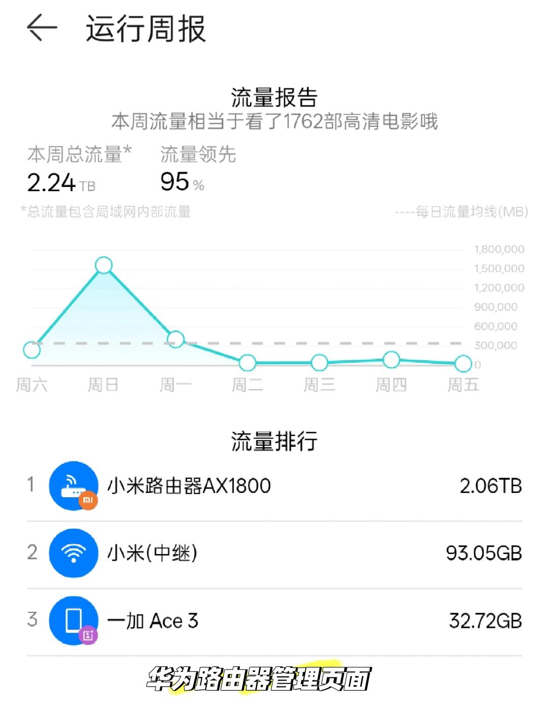 为什么小米经常断流量  第1张