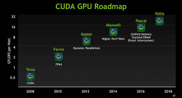 gpu和cuda的关系  第1张