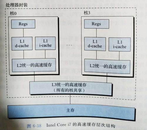 高速缓存机制原理是什么  第1张