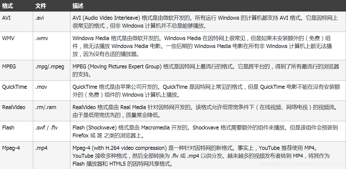 如何正确查看HTML模板？  第1张