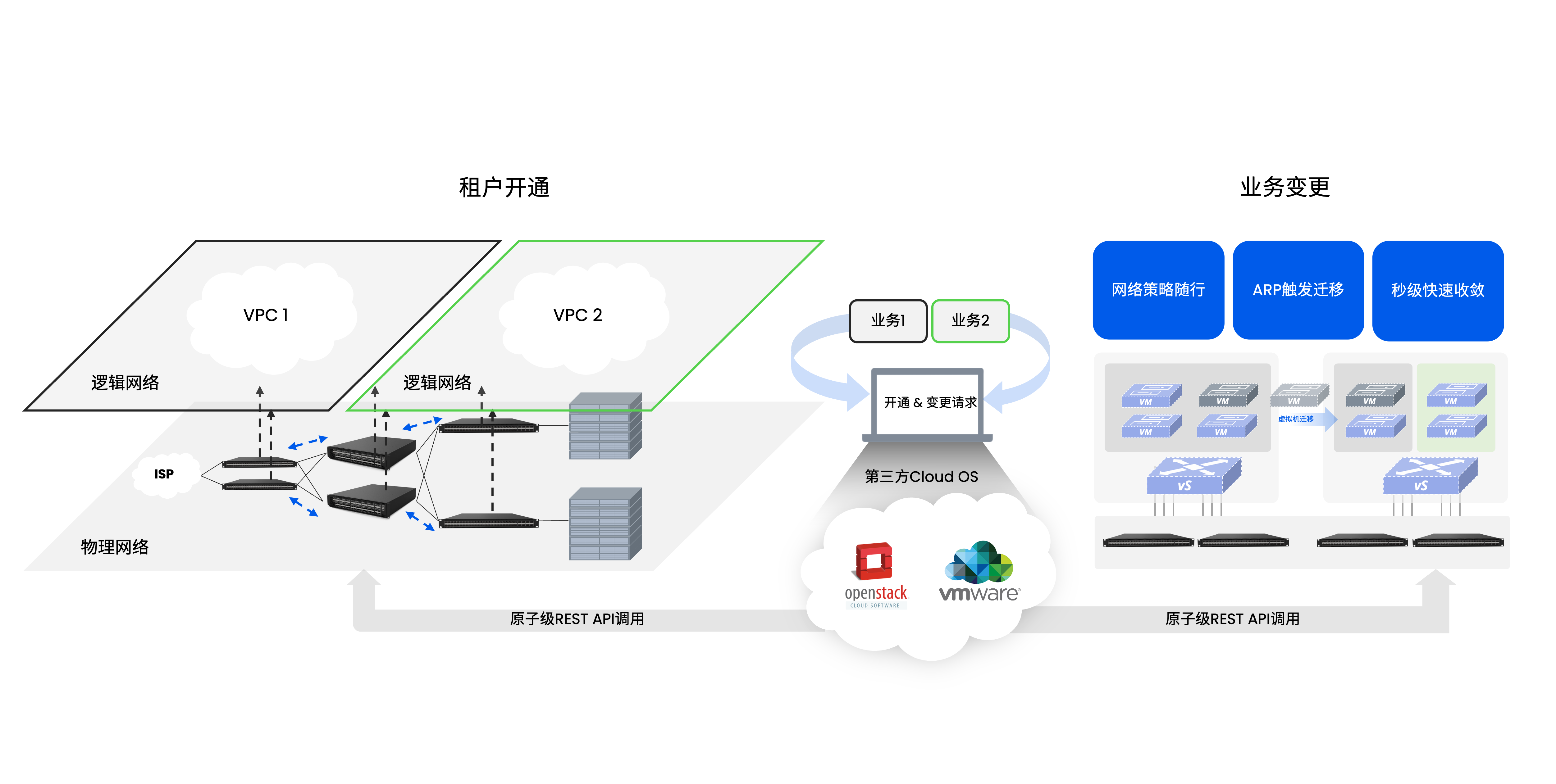 网络私有云存储搭建需要多少钱  第1张