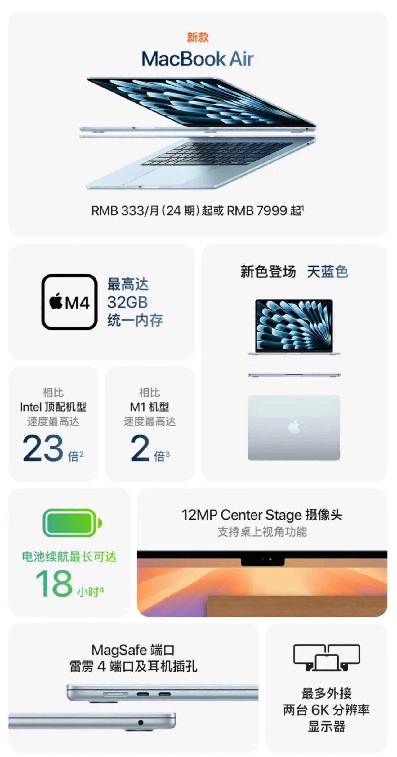 苹果发布新mac  第1张