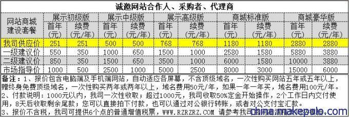 购物网站建设价格怎么算  第1张