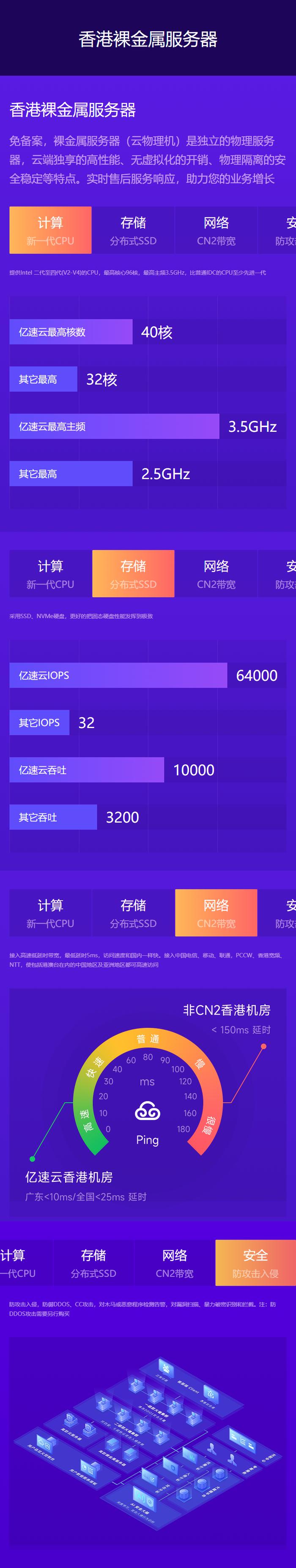 香港cn2云主机购买有哪些优势  第1张