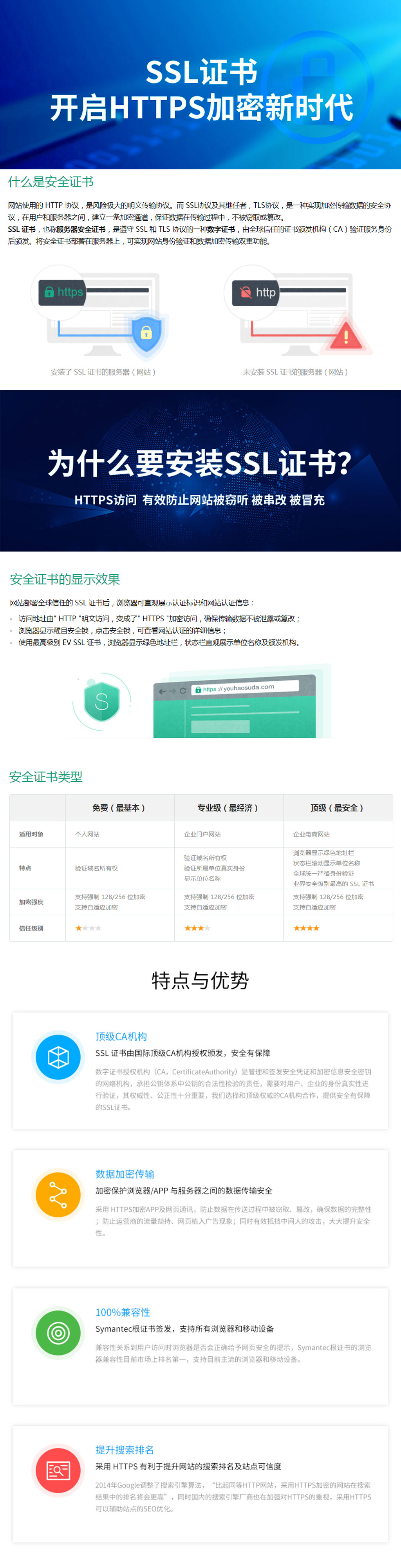 ssl证书版本更新的方法是什么样的  第1张