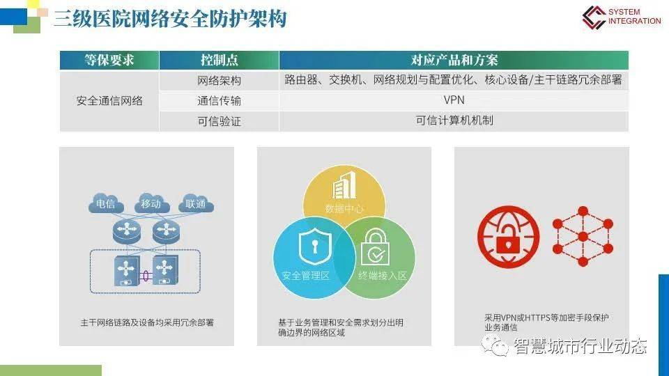 如何确保医院信息查询系统符合二级等保要求？