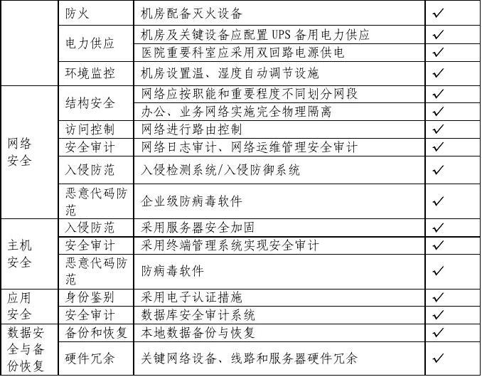 如何确保医院信息系统安全等级的评估报告准确无误？  第1张