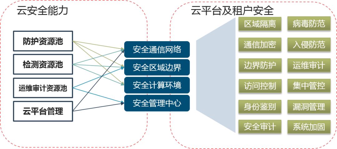 如何选择合适的等保建设助手以优化医院安全管理？