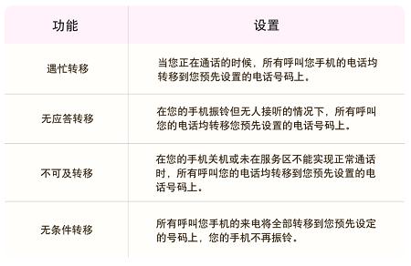 联想手机呼叫转移在哪里设置，联想手机呼叫转移在哪里设置