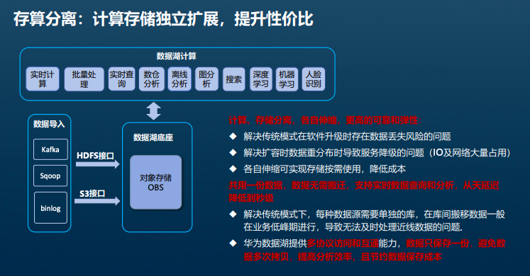 解锁存储新维度，弹性存储为您助力