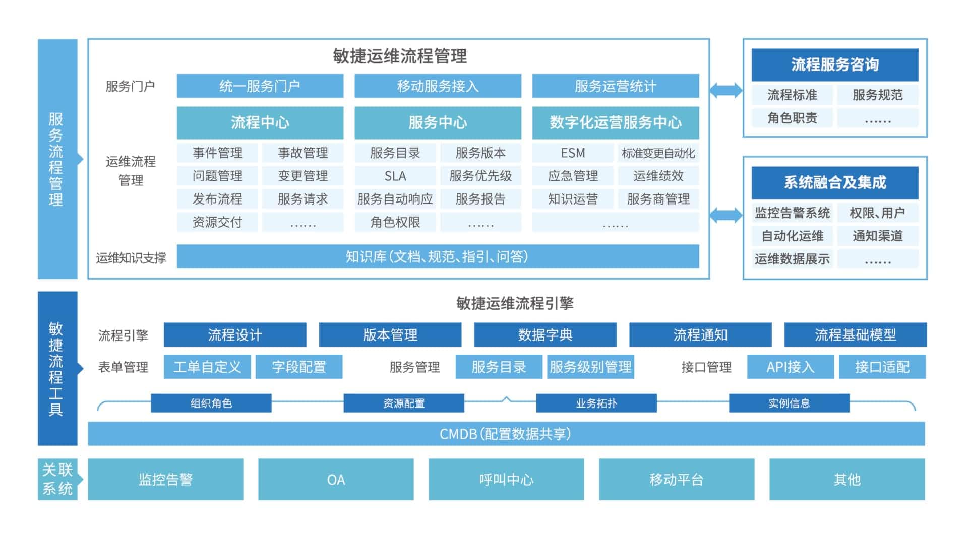 自动化运维解决方案  第1张