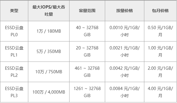 云服务器一年租金