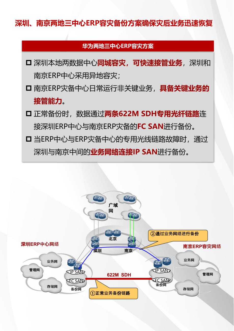 两地三中心容灾解决方案  第1张
