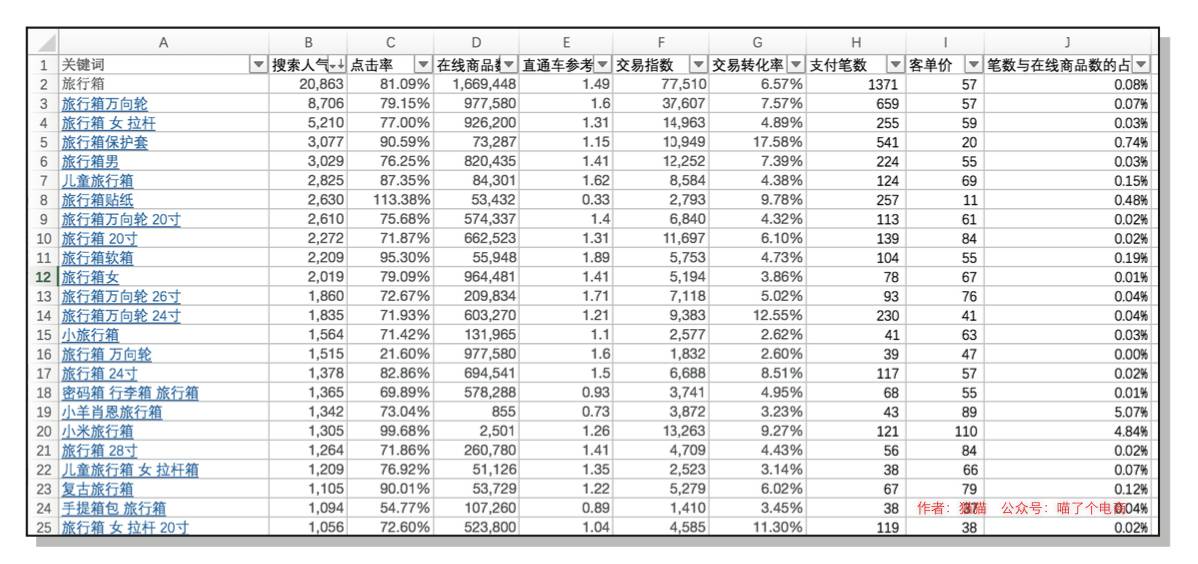 派单指数的最高值是多少？  第1张