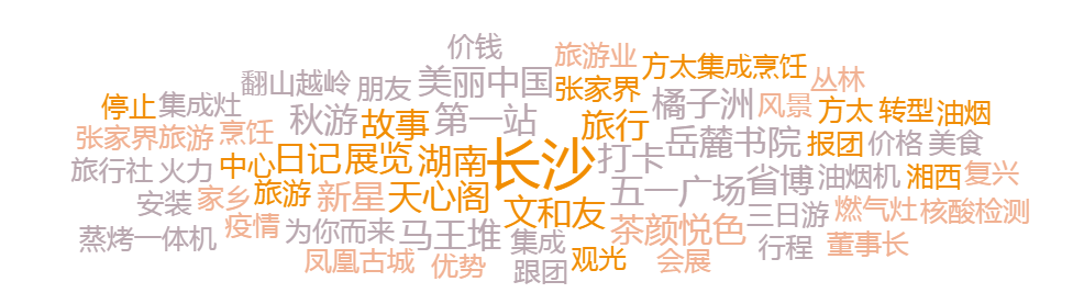 长沙关键词优化,附详细介绍