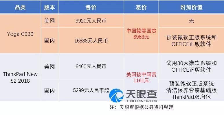 国外云vps主机为什么比国内的便宜很多  第1张