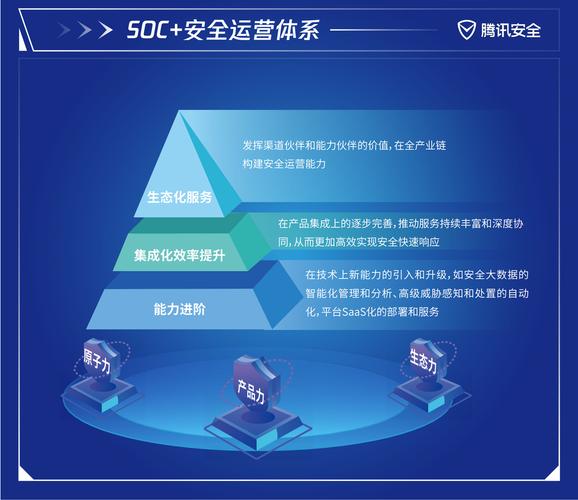 企业的网络安全  第1张