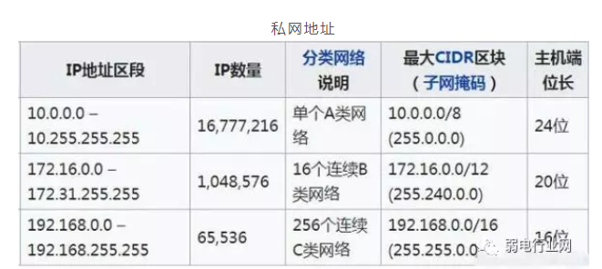ip地址后面/24是什么意思