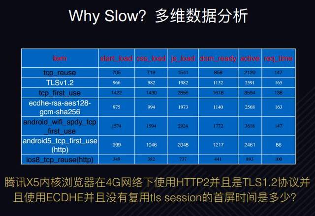 bywave – 全球网络加速  第1张