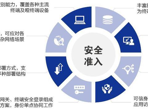 安全内控：如何建立健全的网络安全管理体系？