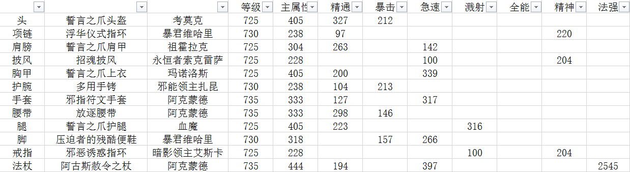 为什么表格不显示m  第1张