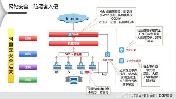 企业网络安全实战指南：如何有效应对安全威胁