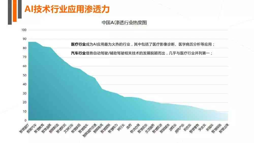 趋势科技火力全开，人工智能安全攻防大揭秘！