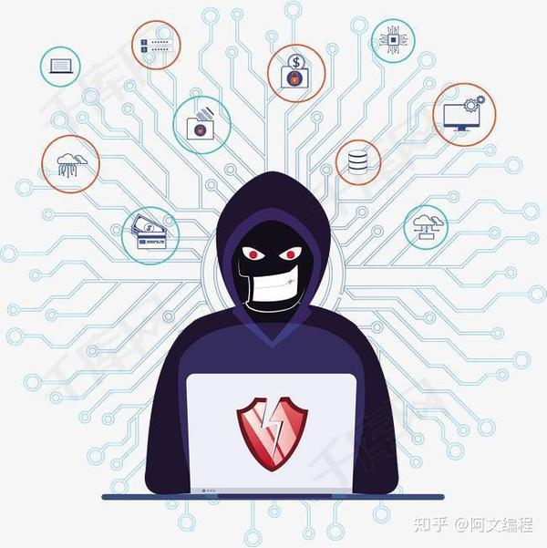 预防破解攻击的方法  第1张