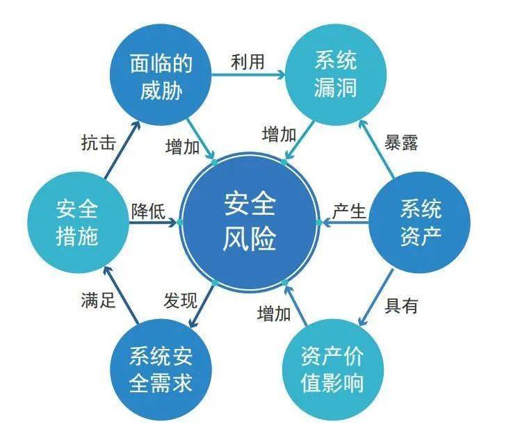 网络安全风险评估：如何加强企业网络安全防护  第1张