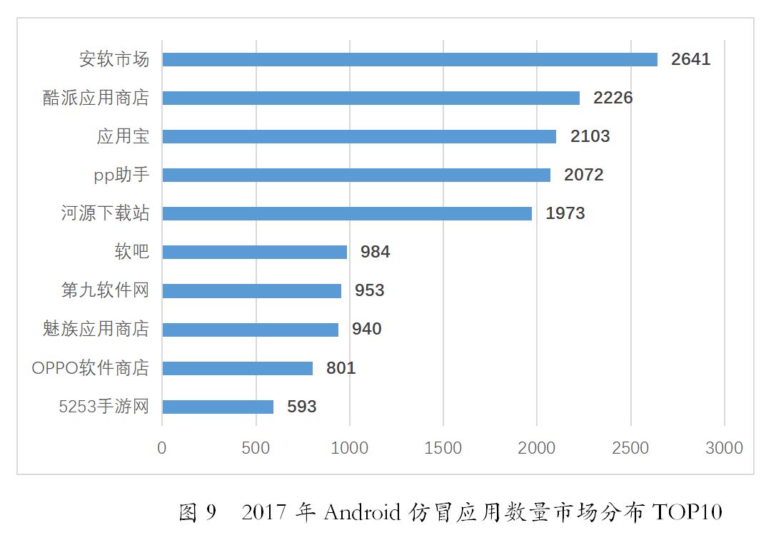 深度学习技术如何提高Web应用程序安全性？  第1张