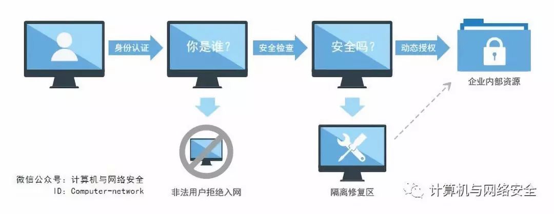 网络安全中身份认证技术的重要性?  第1张