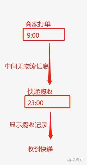 为什么快递单号无法查看  第1张