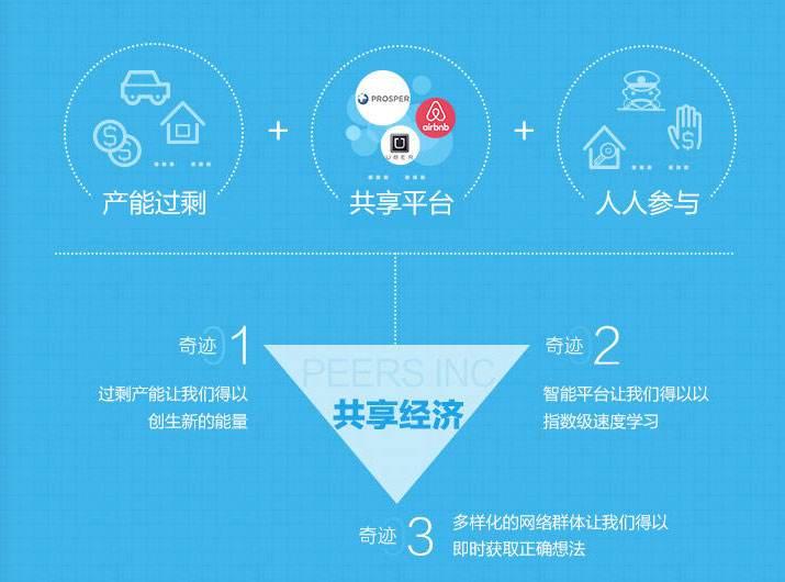 共享经济的网络安全:如何保护你的共享服务