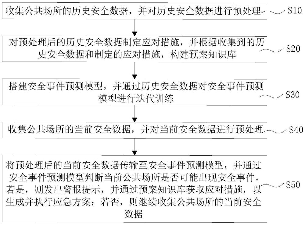魔鬼在细节中：安全事件调查和取证全流程分析  第1张