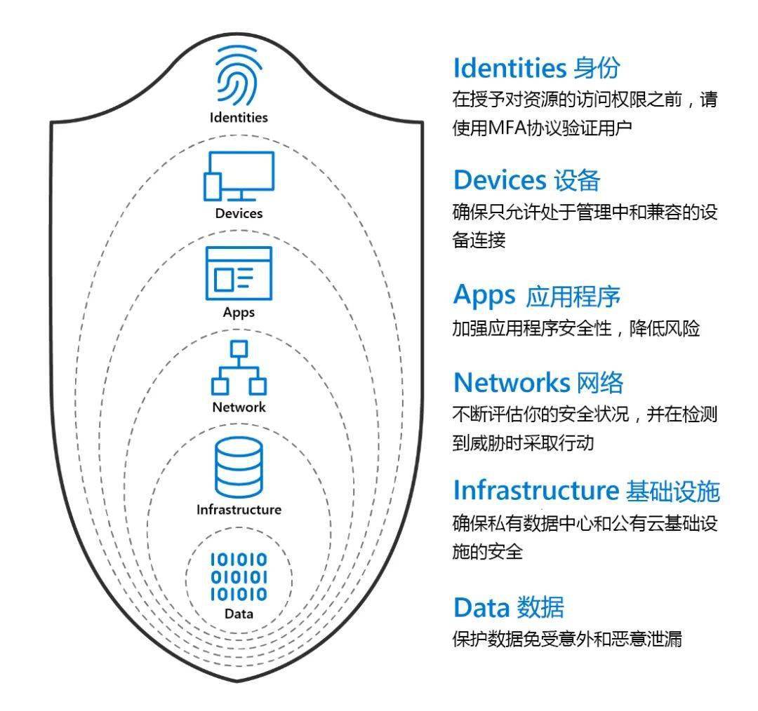 全球重大网络攻击：谈谈如何保护你和你的组织  第1张