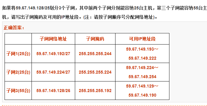 一个子网能容纳多少主机,子网可以有多少台主机  第1张