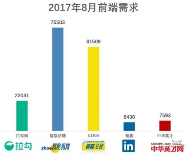 2018年web开发者不得不知的技术趋势分析  第1张