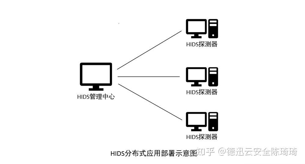 如何防范网络针对性攻击:载入检测系统的应用  第1张