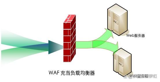 了解网络空气墙防护技术，让你的网站更加安全