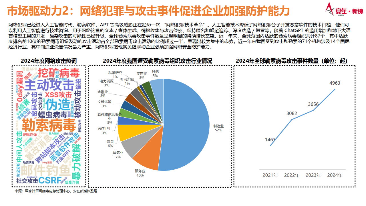 网络安全行业趋势报告：最新威胁与应对策略！  第1张