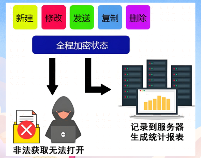 网站后台信息泄露，程序员必看的安全修复方法  第1张